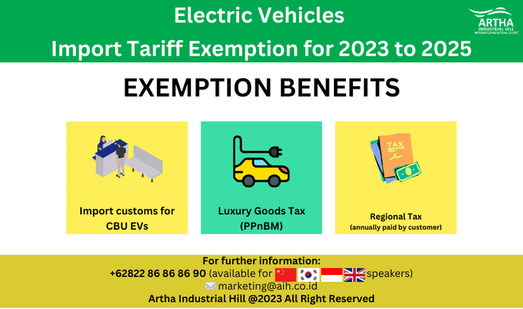 2023年至2025年电动汽车进口关税豁免